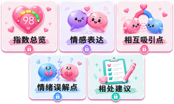 购买报告后可查看的内容预览
