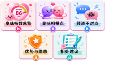 购买报告后可查看的内容预览